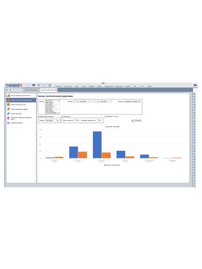 Face Analytics модуль анализа лиц Trassir